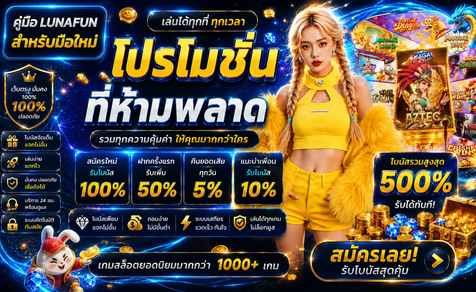 LUNAFUN คู่มือสล็อตสำหรับมือใหม่ อ่าน RTP ให้เป็น
