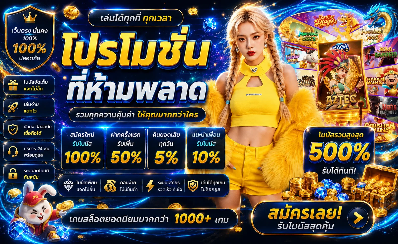 ภาพรวมโบนัสและเกมยอดนิยมของ LUNAFUN สล็อต